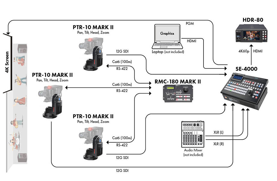 BYOC 4K Production with Recording Datavideo Professional endtoend