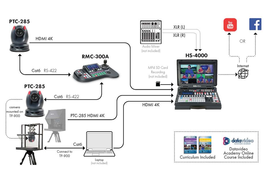 4K Production Class with Auto Tracking | Datavideo | Professional end ...