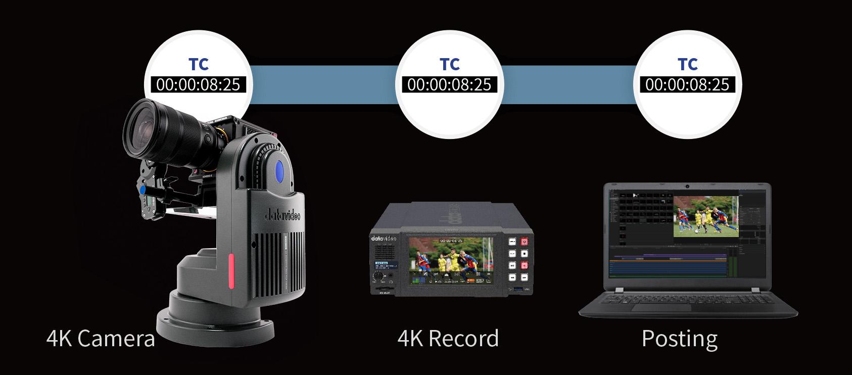 Wide Range of Compatible Cameras Supported