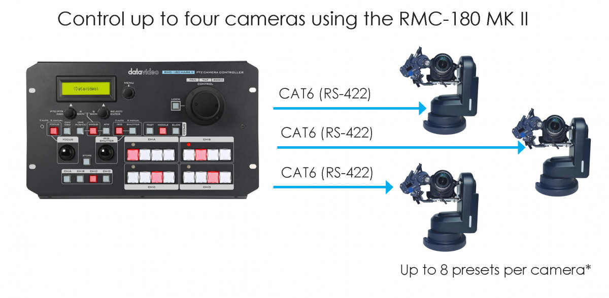 Control up to 4 PTR-10 MARK II with ZEK-2 with RMC-180 MARK II controller